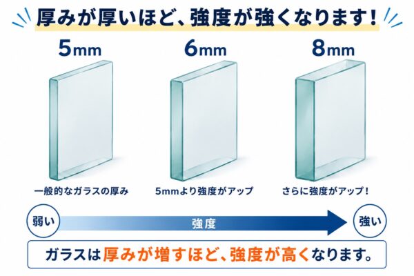 ガラスの厚み
