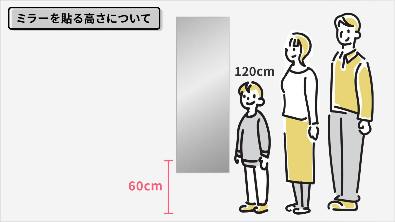 家族の最低身長の方が120cmの場合の下部の位置