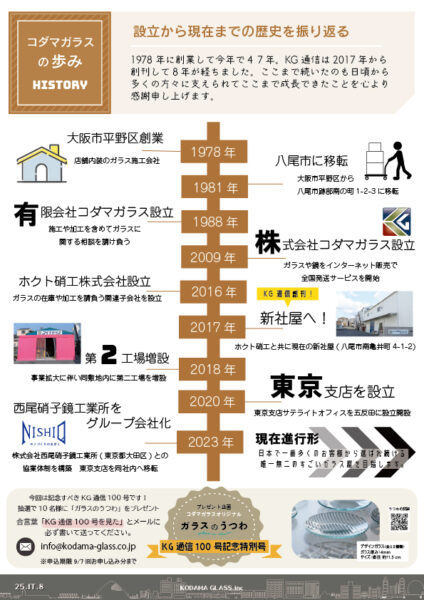 100号KG通信裏面