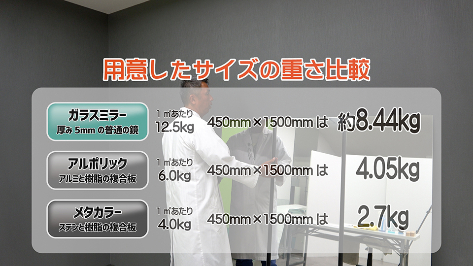 アルポリックとメタカラーとガラスミラーの重量比較