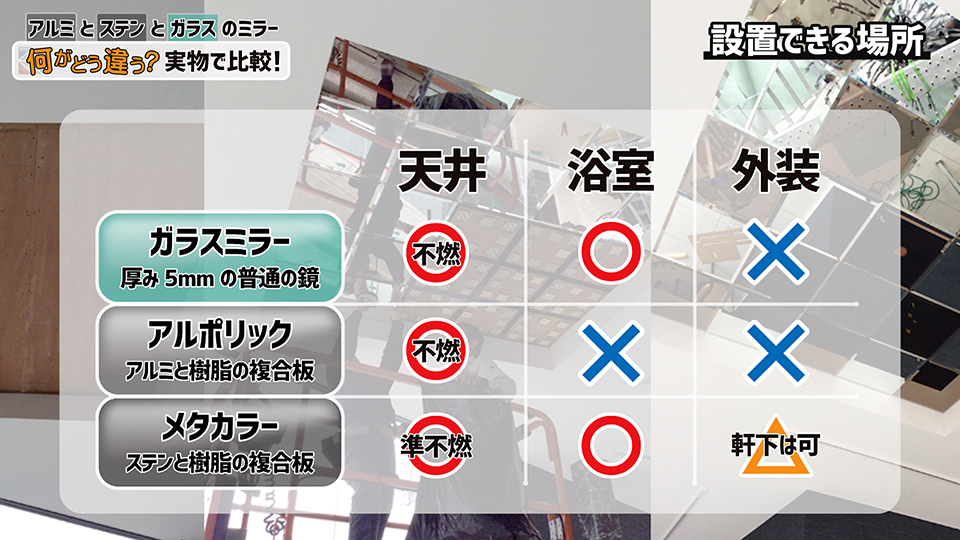 ミラーの設置場所可否リスト