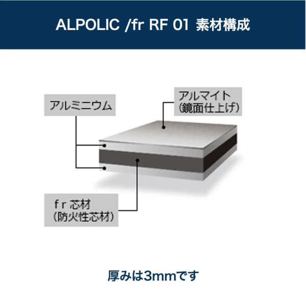 アルミ複合板 「アルポリック/fr RF 01(鏡面)」 3mmの素材構成