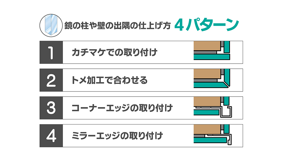出隅のミラーの仕上げ方基本の4パターン