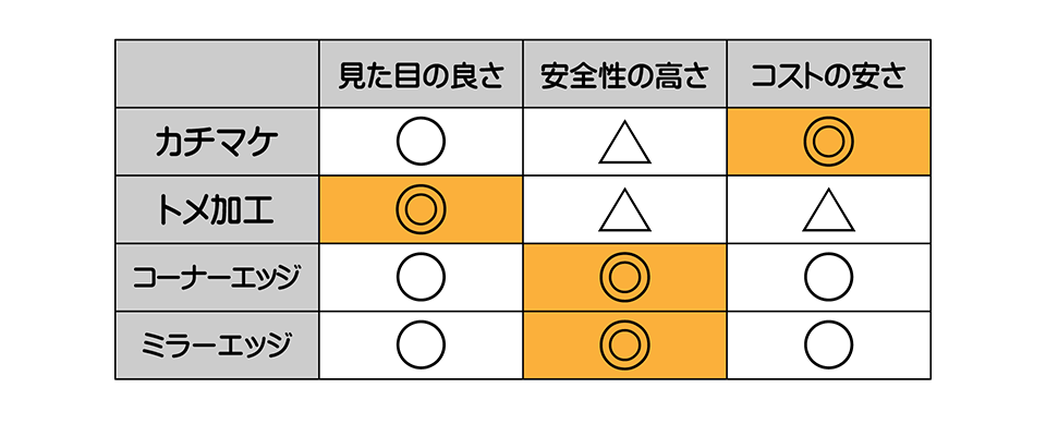 出隅のミラーの仕上げ別のメリットデメリット