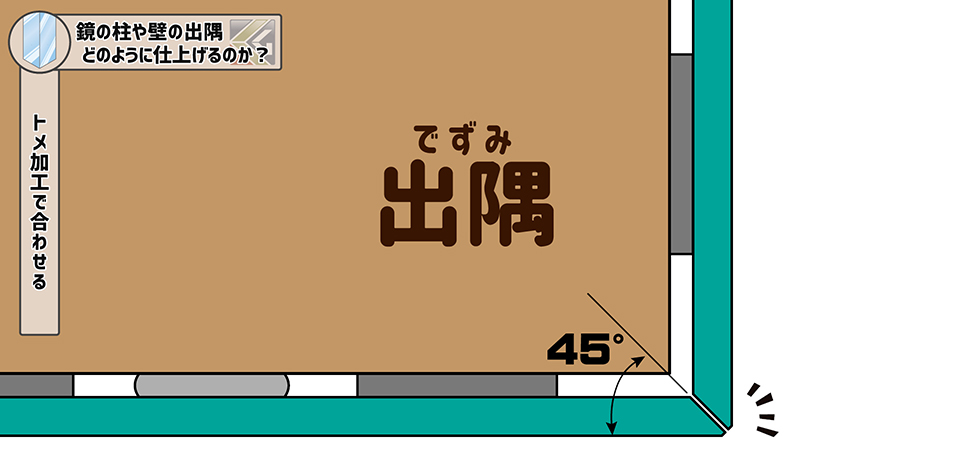 トメ加工の45度カット