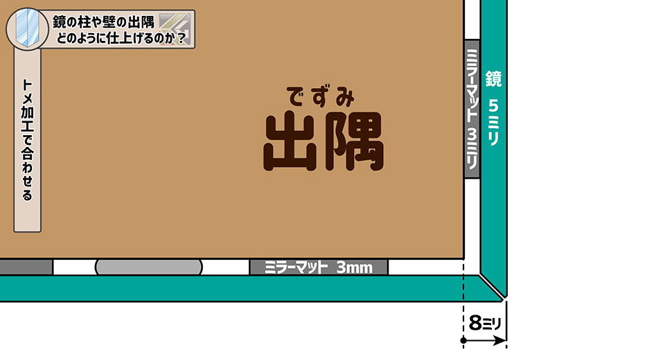止め加工で合わせる場合のミラー寸法
