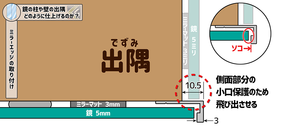 ミラーエッジで取り付ける際の正面側寸法イメージ