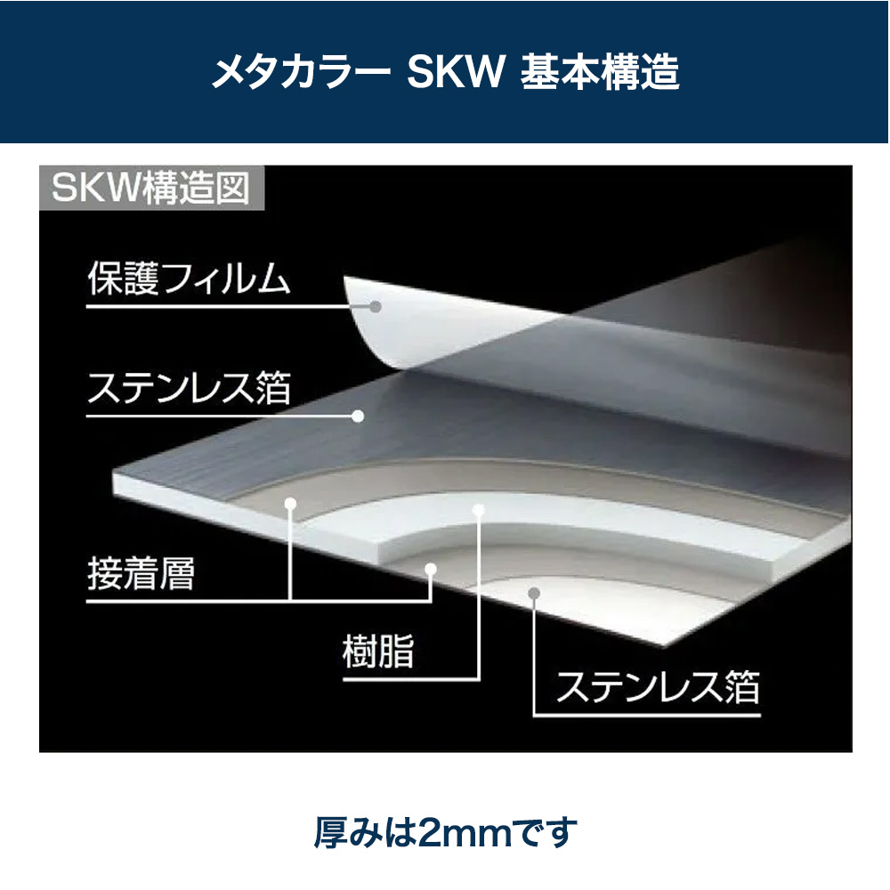 ステンレス箔を使用したステンレス複合板「メタカラーSKW(鏡面)」の基本構造