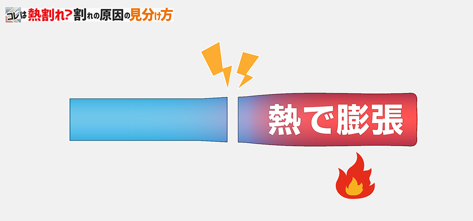 熱割れ（説明図）