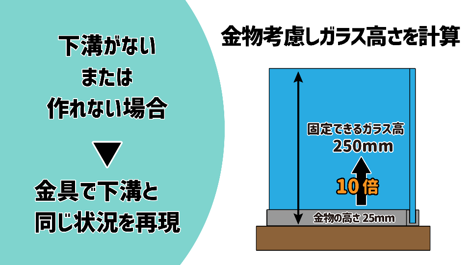 下溝の代わりに金具を使ったときのガラス高さ